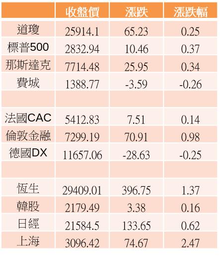 【K晨報】儒鴻（1476）看今年：「燕子不會跑掉」，成長動能來自新客戶！平均單價向上