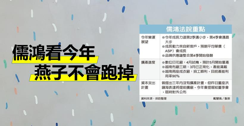 【K晨報】儒鴻（1476）看今年：「燕子不會跑掉」，成長動能來自新客戶！平均單價向上