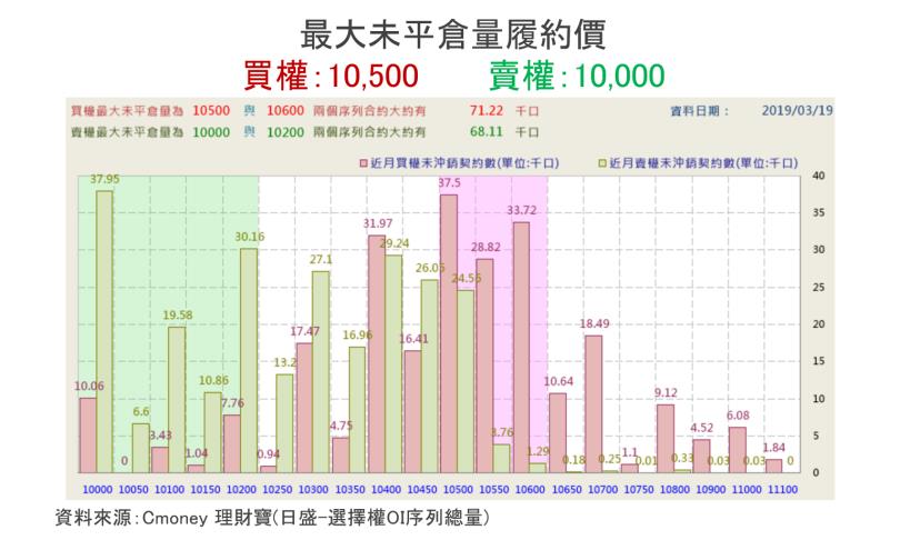 【K晨報】投信換股操作「鎖定高殖利率連七買」！順利攻上年線、10,500點關卡