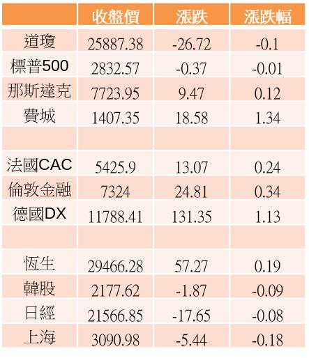 【K晨報】投信換股操作「鎖定高殖利率連七買」！順利攻上年線、10,500點關卡