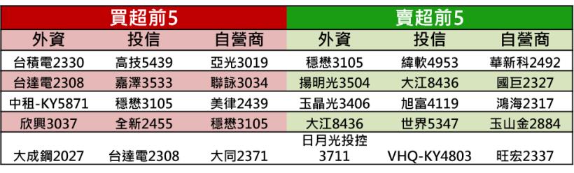 【K晨報】產能已近滿載，市場預期供不應求至年底→欣興、南電、景碩、聯茂..將點火暴衝