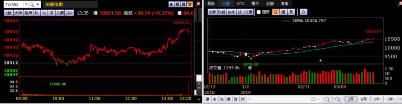 【K晨報】產能已近滿載，市場預期供不應求至年底→欣興、南電、景碩、聯茂..將點火暴衝