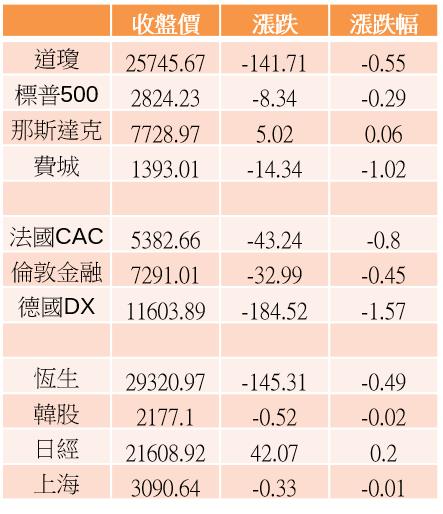 【K晨報】產能已近滿載，市場預期供不應求至年底→欣興、南電、景碩、聯茂..將點火暴衝