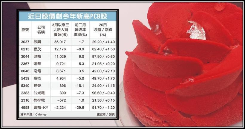 【K晨報】產能已近滿載，市場預期供不應求至年底→欣興、南電、景碩、聯茂..將點火暴衝