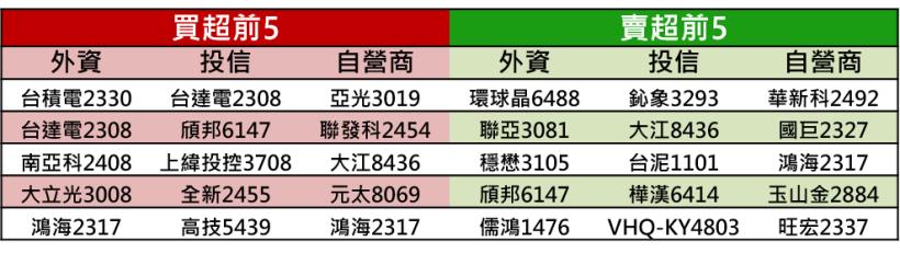 【K晨報】13檔殖利率6％ UP「高股息族群漲贏大盤」波段看回不回，驚驚漲！