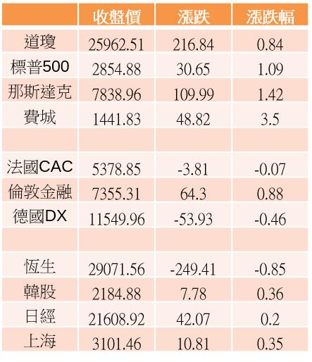 【K晨報】13檔殖利率6％ UP「高股息族群漲贏大盤」波段看回不回，驚驚漲！