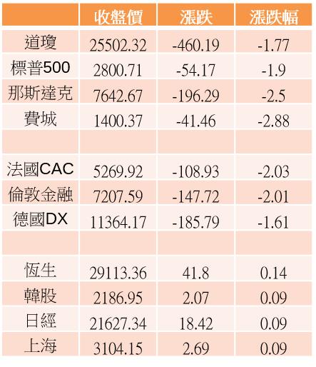 【K晨報】汽車零組件，今年不好過！法人預估非電動車業務今年將衰退、面臨挑戰