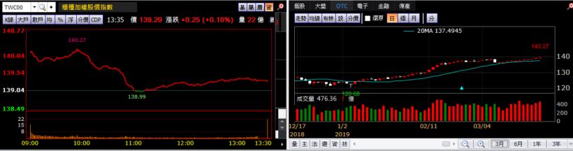 【K晨報】汽車零組件,今年不好過!法人預估非電動車業務今年將衰退、面臨挑戰