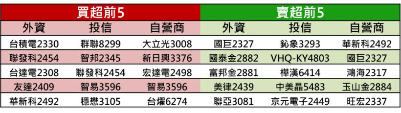 【K晨報】汽車零組件,今年不好過!法人預估非電動車業務今年將衰退、面臨挑戰