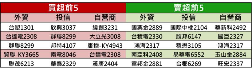 【K晨報】「台塑四寶」股利政策全出爐，股息配發率達74.5％！活水可望挹注資金新動能