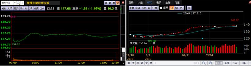 【K晨報】「台塑四寶」股利政策全出爐，股息配發率達74.5％！活水可望挹注資金新動能
