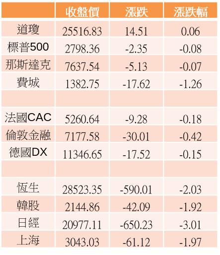 【K晨報】「台塑四寶」股利政策全出爐，股息配發率達74.5％！活水可望挹注資金新動能