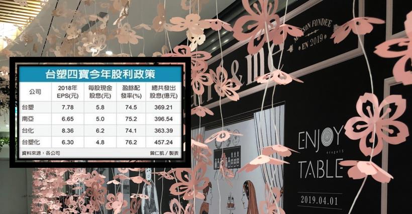 【K晨報】「台塑四寶」股利政策全出爐，股息配發率達74.5％！活水可望挹注資金新動能