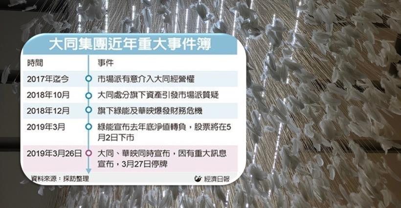 【K晨報】大同華映今停牌，市場震撼！市場傳是「這件事」→ 恐難逃下市命運