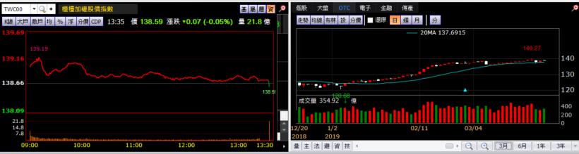 【K晨報】華為供應鏈拉貨引擎啟動→Q2業績爆棚，尚立、昂寶-KY、台積電、大立光..