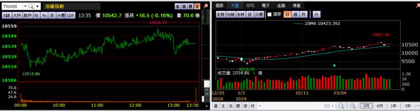 【K晨報】華為供應鏈拉貨引擎啟動→Q2業績爆棚，尚立、昂寶-KY、台積電、大立光..