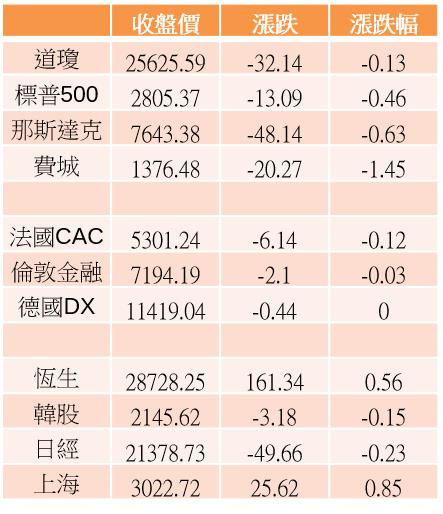 【K晨報】華為供應鏈拉貨引擎啟動→Q2業績爆棚，尚立、昂寶-KY、台積電、大立光..