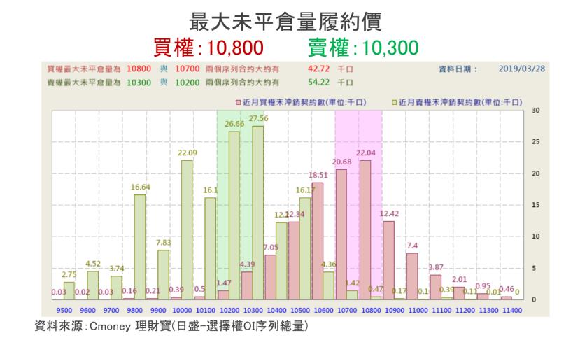 【K晨報】轉章！外資、投信的第2季布局PCB、封測，棄守有疑慮的壽險型金控