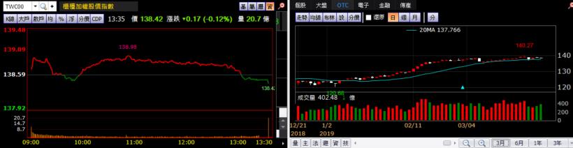 【K晨報】轉章！外資、投信的第2季布局PCB、封測，棄守有疑慮的壽險型金控