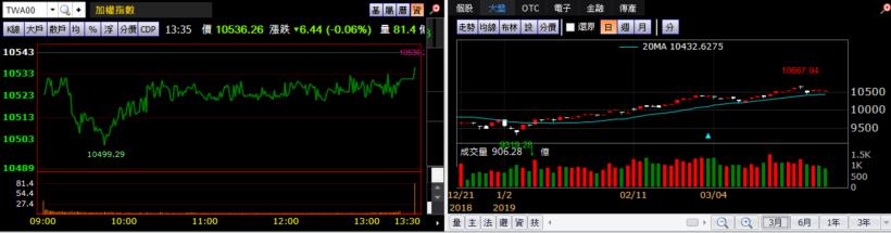 【K晨報】轉章！外資、投信的第2季布局PCB、封測，棄守有疑慮的壽險型金控