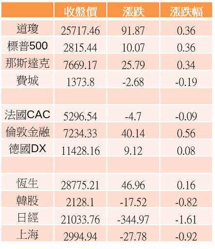 【K晨報】轉章！外資、投信的第2季布局PCB、封測，棄守有疑慮的壽險型金控