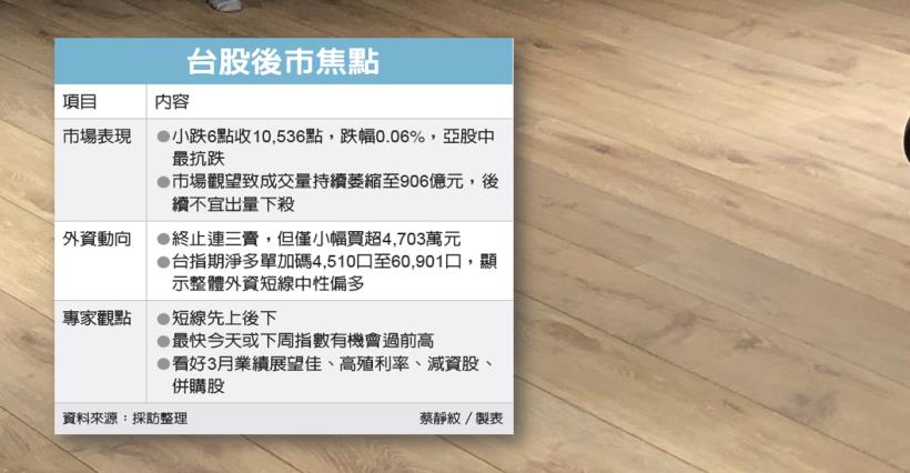 【K晨報】轉章！外資、投信的第2季布局PCB、封測，棄守有疑慮的壽險型金控