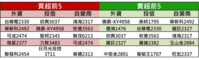【K晨報】股價率先發動除權息行情，「KY族群」躍上檯面！有稅負優勢&免課二代健保