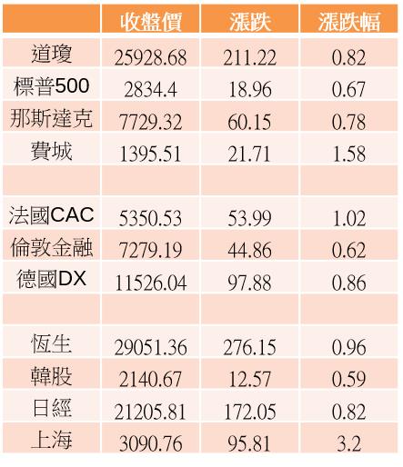 【K晨報】股價率先發動除權息行情，「KY族群」躍上檯面！有稅負優勢&免課二代健保