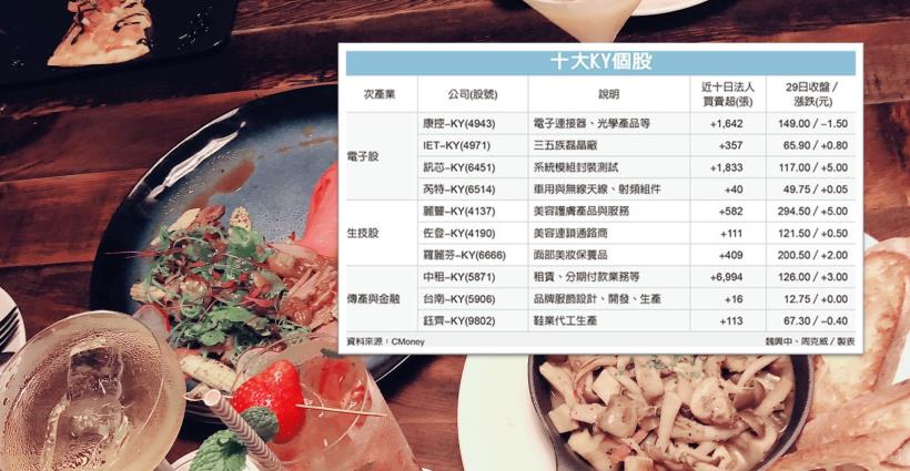 【K晨報】股價率先發動除權息行情，「KY族群」躍上檯面！有稅負優勢&免課二代健保