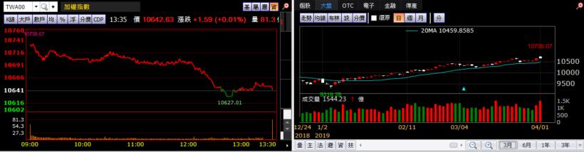【K晨報】年報成長實力股，外資點兵12檔！唯一動作「加碼」↗挑戰新高價