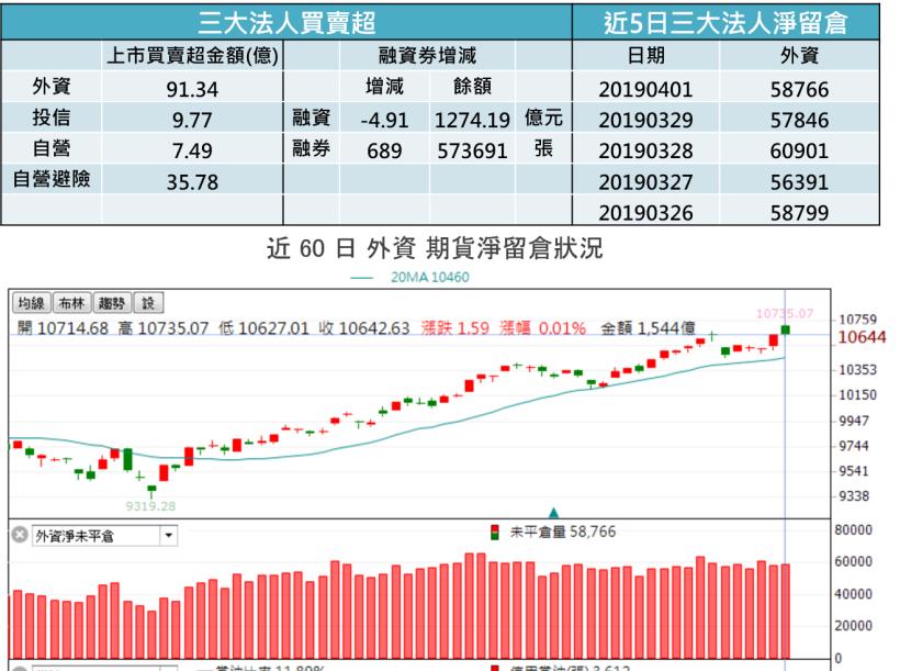 【K晨報】年報成長實力股，外資點兵12檔！唯一動作「加碼」↗挑戰新高價