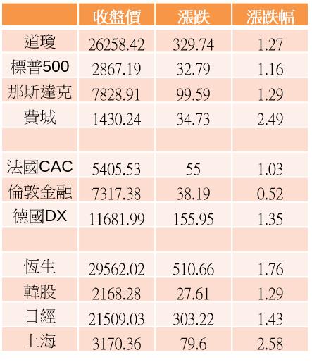 【K晨報】年報成長實力股，外資點兵12檔！唯一動作「加碼」↗挑戰新高價