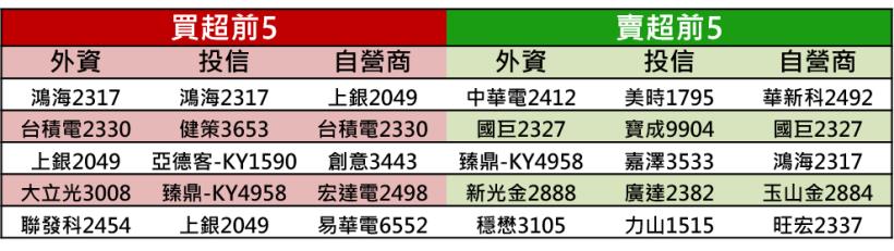 【K晨報】財報未公布！大飲、華電、清惠4月8日起停止買賣，蘋果西打最嚴重恐下市