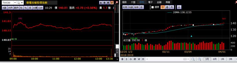 【K晨報】財報未公布！大飲、華電、清惠4月8日起停止買賣，蘋果西打最嚴重恐下市