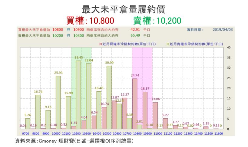 【K晨報】10檔創高股法人強勢承接，股價領先翻多走揚↗帶領大盤挑戰10500套牢區