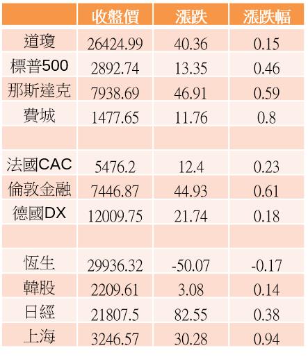 【K晨報】10檔創高股法人強勢承接，股價領先翻多走揚↗帶領大盤挑戰10500套牢區