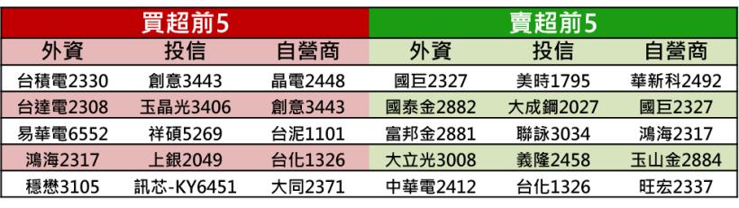 【K晨報】關鍵零組件上銀(2049)產業衰退周期落底，Q2起回溫！今年總業績挑戰+10％
