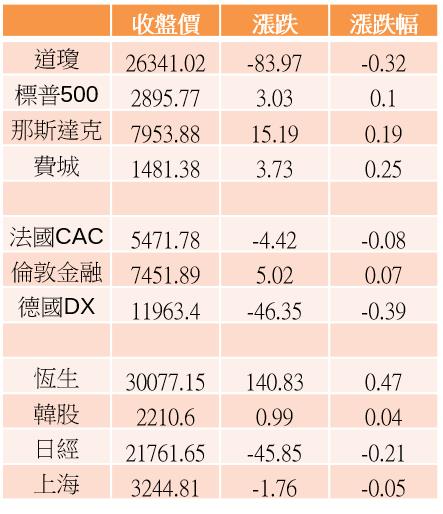 【K晨報】關鍵零組件上銀(2049)產業衰退周期落底，Q2起回溫！今年總業績挑戰+10％