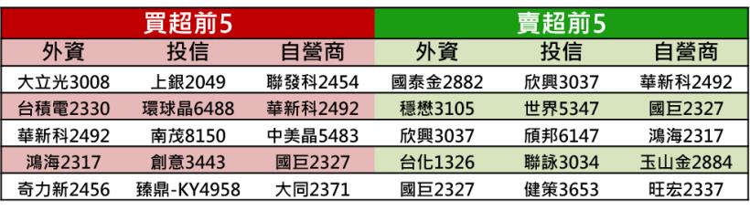 【K晨報】虛擬貨幣挖礦將列入淘汰類產業→衝擊創意、世芯-KY、微星、技嘉、撼訊...