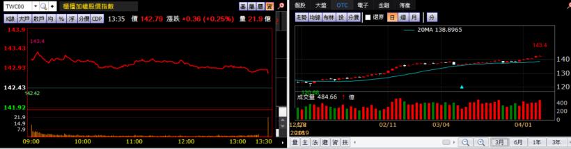 【K晨報】虛擬貨幣挖礦將列入淘汰類產業→衝擊創意、世芯-KY、微星、技嘉、撼訊...