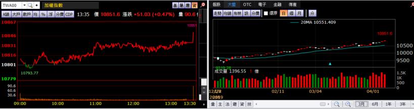 【K晨報】虛擬貨幣挖礦將列入淘汰類產業→衝擊創意、世芯-KY、微星、技嘉、撼訊...