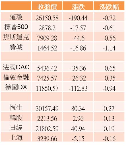 【K晨報】虛擬貨幣挖礦將列入淘汰類產業→衝擊創意、世芯-KY、微星、技嘉、撼訊...