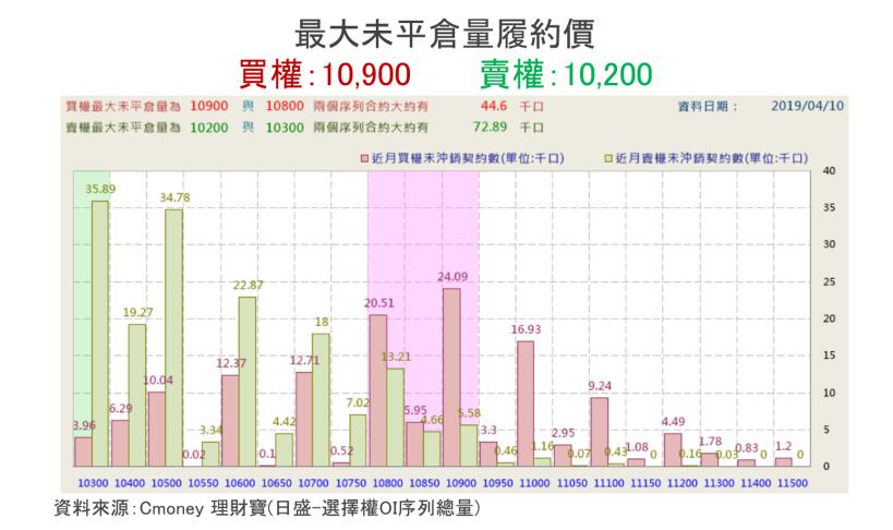 【K晨報】法人追捧『漲價&缺貨族群』！貿易戰趨緩，帶動下游回補庫存...等需求浮現▲