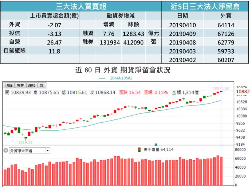 【K晨報】法人追捧『漲價&缺貨族群』!貿易戰趨緩,帶動下游回補庫存...等需求浮現▲