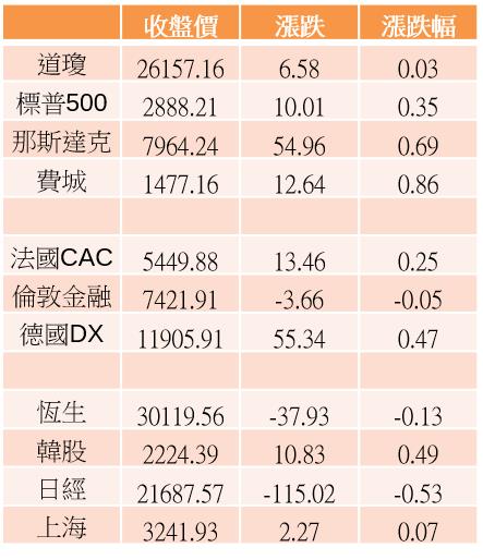 【K晨報】法人追捧『漲價&缺貨族群』！貿易戰趨緩，帶動下游回補庫存...等需求浮現▲
