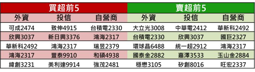 【K晨報】「假投資真掏空」！VHQ（4803）董事長劉國華遭爆料中飽私囊..交易是假交易..