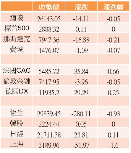 【K晨報】「假投資真掏空」！VHQ（4803）董事長劉國華遭爆料中飽私囊..交易是假交易..