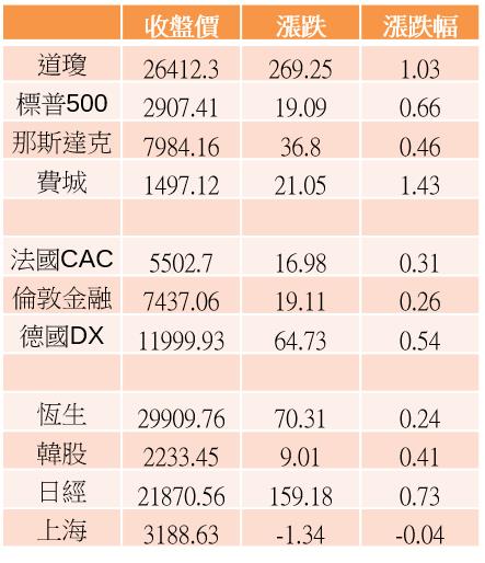【K晨報】資本額小，卻有一流技術！「興櫃十悍將」領軍衝鋒▲周漲幅超過一成