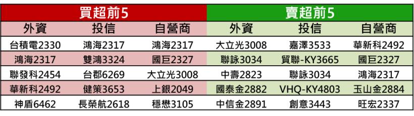 【K晨報】Q2投資新焦點 → 麥格理「精選十檔」最強股，看好下半年▲現在就佈局