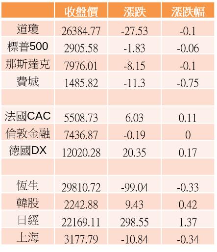 【K晨報】Q2投資新焦點 → 麥格理「精選十檔」最強股，看好下半年▲現在就佈局